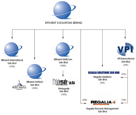 Visit VPI International Sdn Bhd